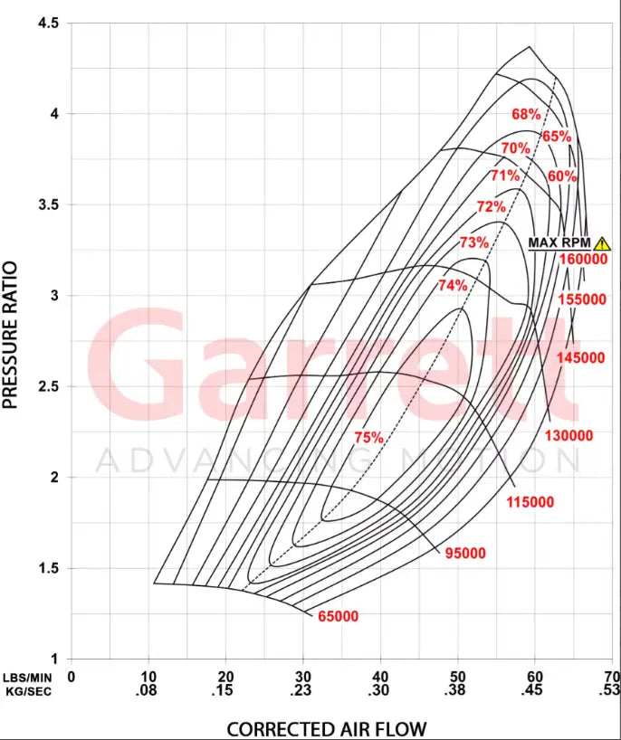 Garrett G30-725 GEN II-4