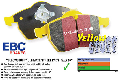 EBC Yellowstuff Skyline R33 Rear Brake Pads DP4826R - Group-D